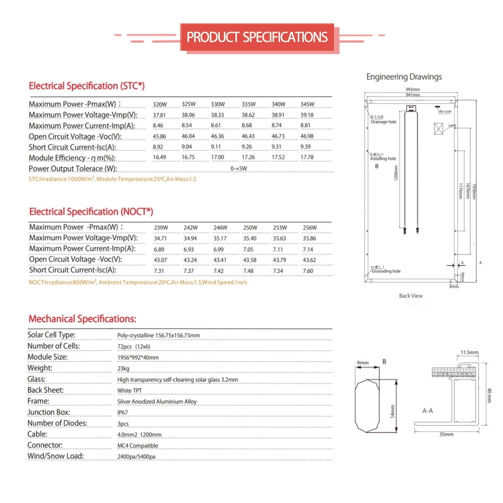 Solar Panel Power System and Other Solar Energy Related Products